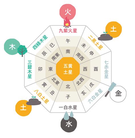 財の方位|風水財位！宝くじの保管場所は金運の方角